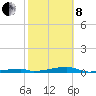 Tide chart for Channel 3, Saddlebunch Keys, Florida on 2022/02/8