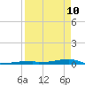 Tide chart for Channel 3, Saddlebunch Keys, Florida on 2022/04/10