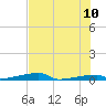 Tide chart for Saddlebunch Keys, Channel No. 3, florida on 2022/06/10