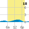 Tide chart for Saddlebunch Keys, Channel No. 3, florida on 2022/06/18