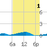Tide chart for Saddlebunch Keys, Channel No. 3, florida on 2022/06/1