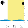 Tide chart for Channel 3, Saddlebunch Keys, Florida on 2022/07/6