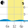 Tide chart for Channel 3, Saddlebunch Keys, Florida on 2022/08/5