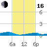 Tide chart for Channel 3, Saddlebunch Keys, Florida on 2022/11/16