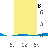 Tide chart for Channel 3, Saddlebunch Keys, Florida on 2023/02/6