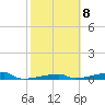 Tide chart for Channel 3, Saddlebunch Keys, Florida on 2023/02/8