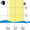 Tide chart for Channel 3, Saddlebunch Keys, Florida on 2023/10/6