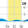 Tide chart for Channel 4, Saddlebunch Keys, Florida on 2021/02/10