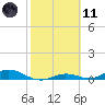 Tide chart for Channel 4, Saddlebunch Keys, Florida on 2021/02/11