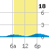 Tide chart for Channel 4, Saddlebunch Keys, Florida on 2021/02/18