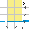 Tide chart for Channel 4, Saddlebunch Keys, Florida on 2021/02/21