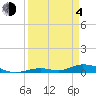 Tide chart for Channel 4, Saddlebunch Keys, Florida on 2021/04/4