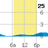 Tide chart for Channel 4, Saddlebunch Keys, Florida on 2022/02/25