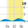 Tide chart for Channel 4, Saddlebunch Keys, Florida on 2022/04/18