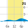 Tide chart for Channel 4, Saddlebunch Keys, Florida on 2022/04/21