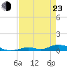 Tide chart for Channel 4, Saddlebunch Keys, Florida on 2022/04/23