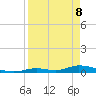 Tide chart for Channel 4, Saddlebunch Keys, Florida on 2022/04/8