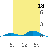 Tide chart for Saddlebunch Keys, Channel No. 4, florida on 2022/05/18