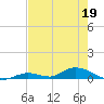 Tide chart for Saddlebunch Keys, Channel No. 4, florida on 2022/05/19