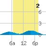 Tide chart for Saddlebunch Keys, Channel No. 4, florida on 2022/05/2