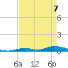 Tide chart for Saddlebunch Keys, Channel No. 4, florida on 2022/05/7