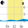 Tide chart for Saddlebunch Keys, Channel No. 4, florida on 2022/05/8
