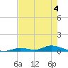 Tide chart for Saddlebunch Keys, Channel No. 4, florida on 2022/06/4
