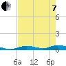 Tide chart for Saddlebunch Keys, Channel No. 4, florida on 2022/06/7