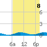 Tide chart for Saddlebunch Keys, Channel No. 4, florida on 2022/06/8