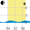 Tide chart for Channel 4, Saddlebunch Keys, Florida on 2022/07/6
