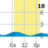 Tide chart for Channel 4, Saddlebunch Keys, Florida on 2022/08/18