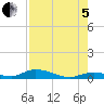 Tide chart for Channel 4, Saddlebunch Keys, Florida on 2022/08/5