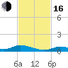 Tide chart for Channel 4, Saddlebunch Keys, Florida on 2022/11/16