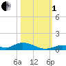Tide chart for Channel 4, Saddlebunch Keys, Florida on 2022/11/1