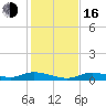 Tide chart for Channel 4, Saddlebunch Keys, Florida on 2022/12/16