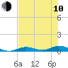 Tide chart for Channel 4, Saddlebunch Keys, Florida on 2023/06/10