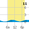 Tide chart for Channel 4, Saddlebunch Keys, Florida on 2023/06/11