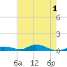 Tide chart for Channel 4, Saddlebunch Keys, Florida on 2023/06/1