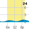 Tide chart for Channel 4, Saddlebunch Keys, Florida on 2023/06/24