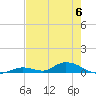Tide chart for Channel 4, Saddlebunch Keys, Florida on 2023/06/6