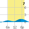 Tide chart for Channel 4, Saddlebunch Keys, Florida on 2023/06/7
