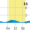 Tide chart for Channel 4, Saddlebunch Keys, Florida on 2023/07/11