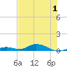 Tide chart for Channel 4, Saddlebunch Keys, Florida on 2023/07/1
