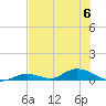 Tide chart for Channel 4, Saddlebunch Keys, Florida on 2023/07/6