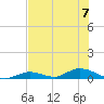 Tide chart for Channel 4, Saddlebunch Keys, Florida on 2023/07/7