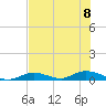 Tide chart for Channel 4, Saddlebunch Keys, Florida on 2023/07/8