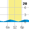 Tide chart for Channel 4, Saddlebunch Keys, Florida on 2023/12/20