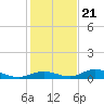 Tide chart for Channel 4, Saddlebunch Keys, Florida on 2023/12/21