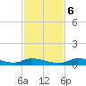 Tide chart for Channel 4, Saddlebunch Keys, Florida on 2023/12/6