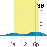 Tide chart for Channel 4, Saddlebunch Keys, Florida on 2024/03/30